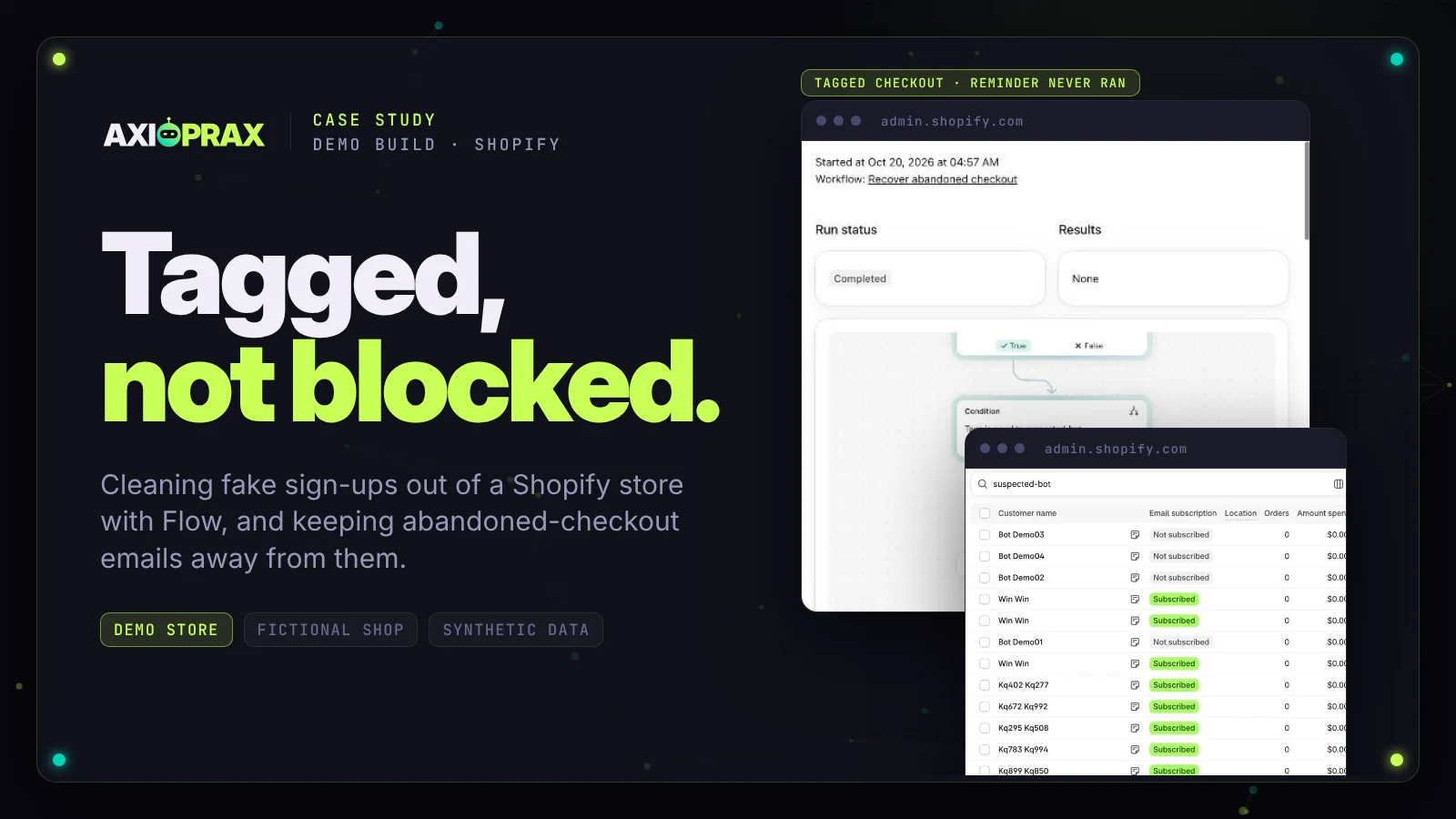 Bot Cleanup demo build cover: a Flow run in which a customer tagged suspected-bot abandoned a checkout and the reminder step never ran, beside a Shopify customer list filtered on the suspected-bot tag. Demo store, synthetic data.