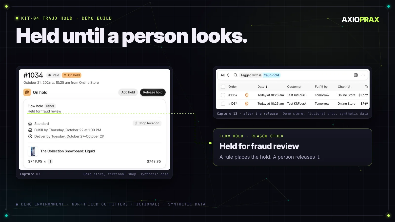 Fraud Hold demo build cover: a Shopify order on hold with a Flow hold reading Held for fraud review, beside the orders list filtered on the tag fraud-hold. Demo store, fictional shop, synthetic data.