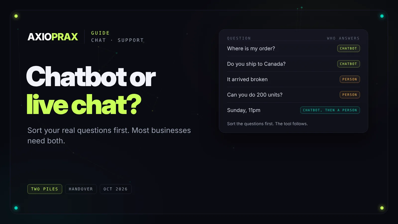 AI chatbot versus live chat: a chatbot answers the predictable questions at any hour, a person handles the ones that need judgement, and the handover between them decides whether customers trust it.