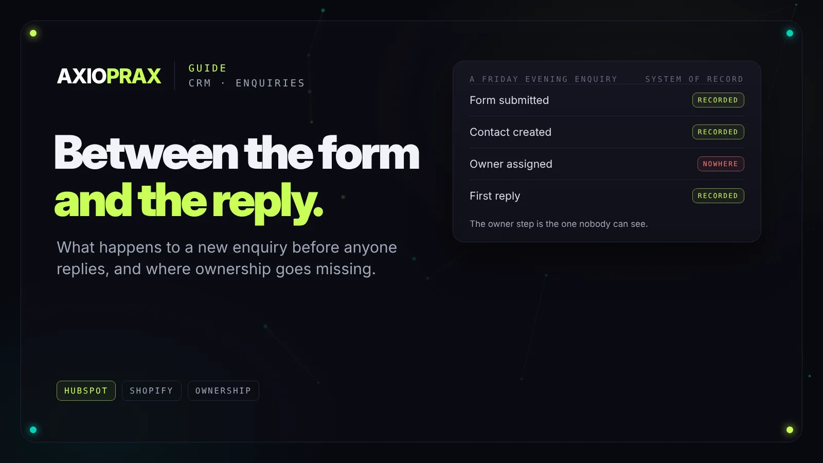 Between the form and the reply: a new enquiry is recorded when submitted, when the contact is created and when someone replies, but the owner step has no system of record.