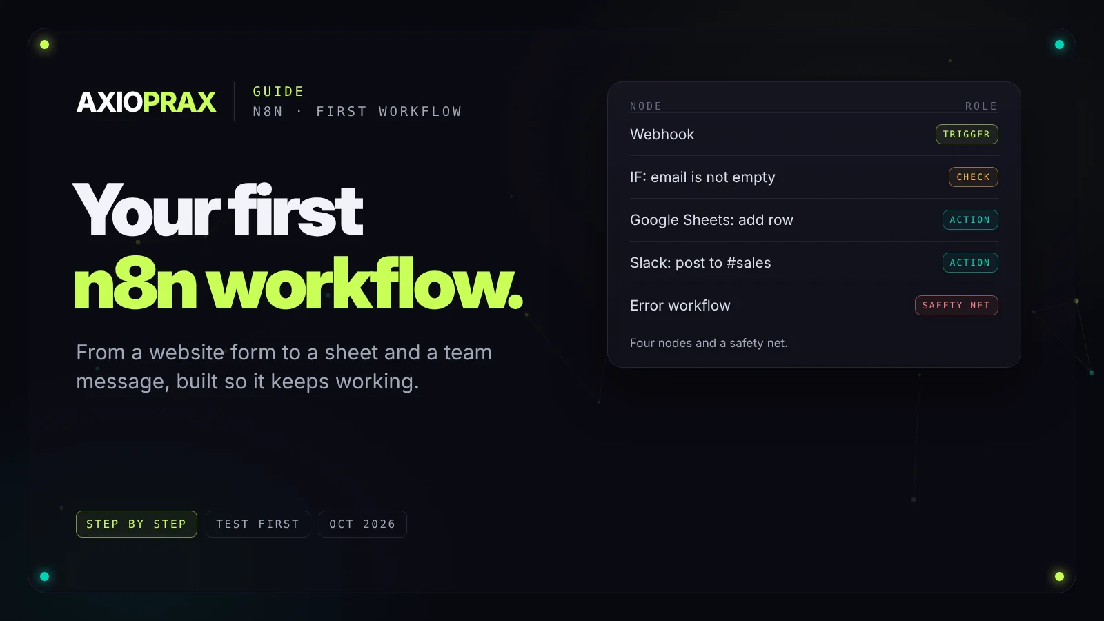 How to build your first n8n workflow: a form submission arrives by webhook, is checked, added to a Google Sheet and posted to the team, with an error workflow as a safety net.