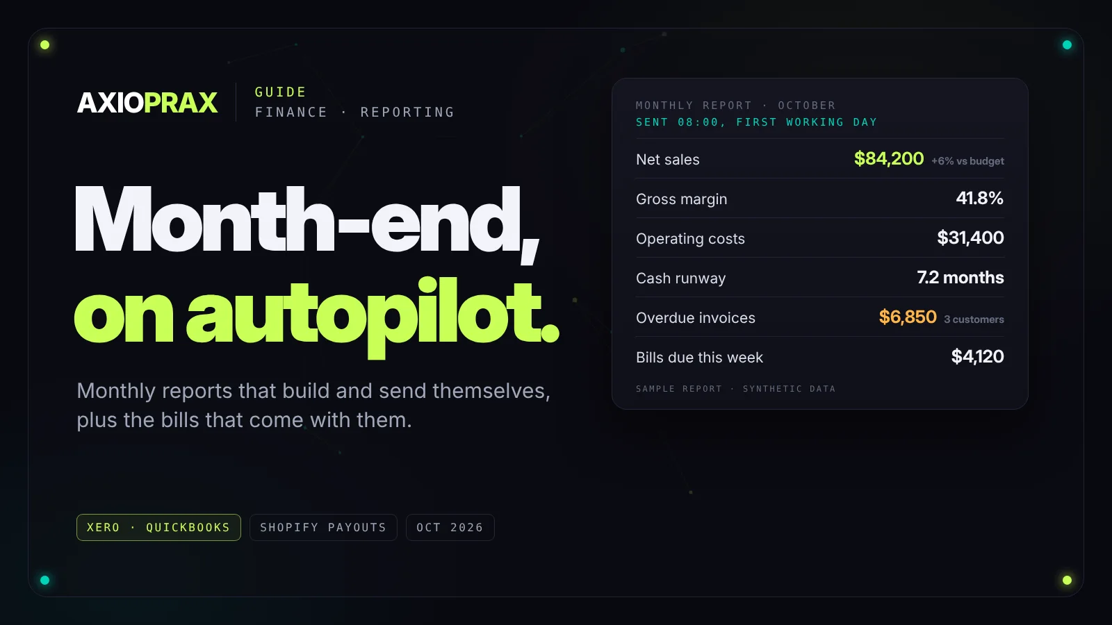 Month-end on autopilot. A sample monthly report sent at 8am on the first working day: net sales, gross margin, operating costs, cash runway, overdue invoices and bills due. Synthetic data.