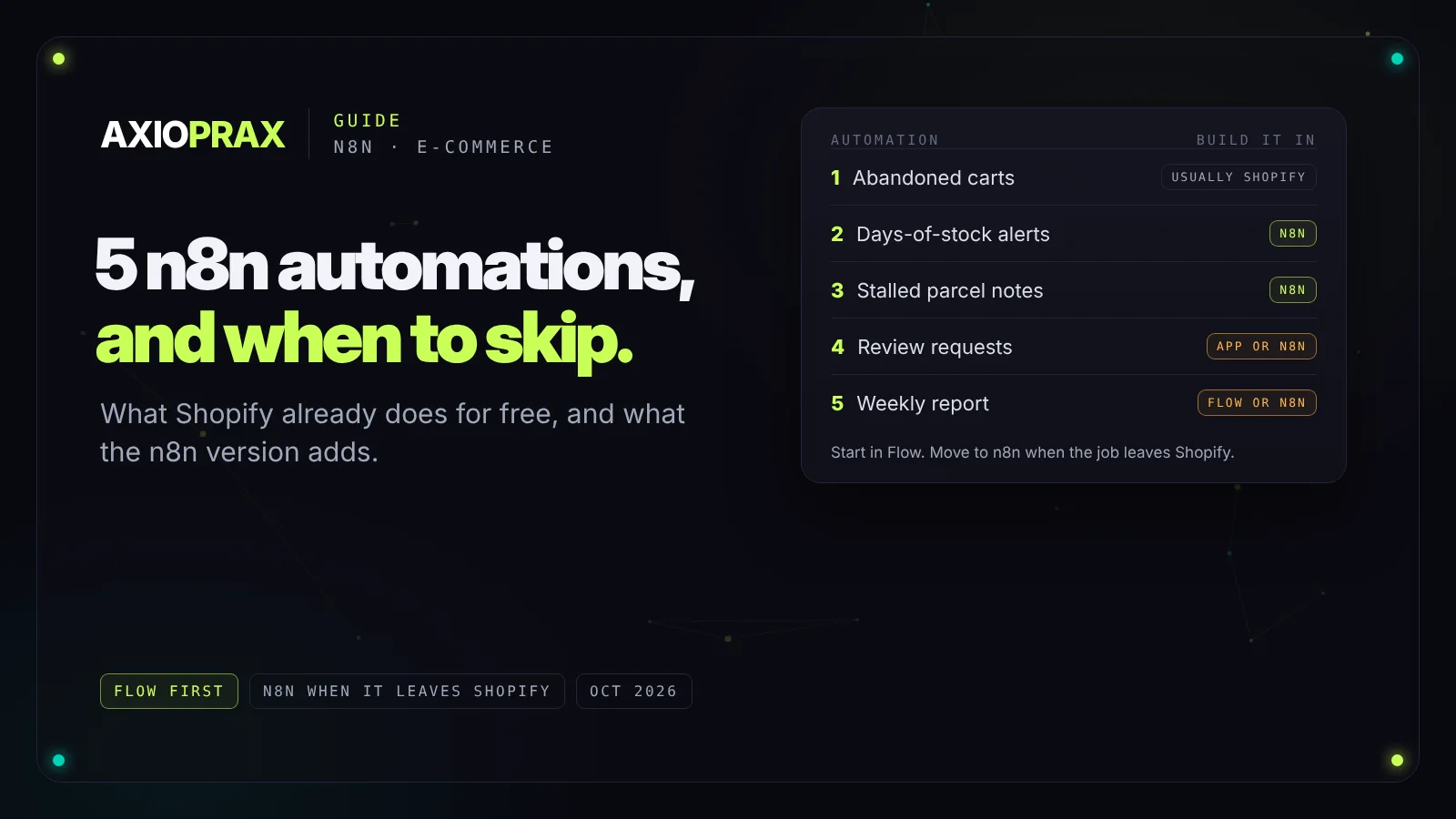 Five n8n e-commerce automations and when Shopify Flow is enough: abandoned carts, days-of-stock alerts, stalled parcel updates, review requests and a weekly report.