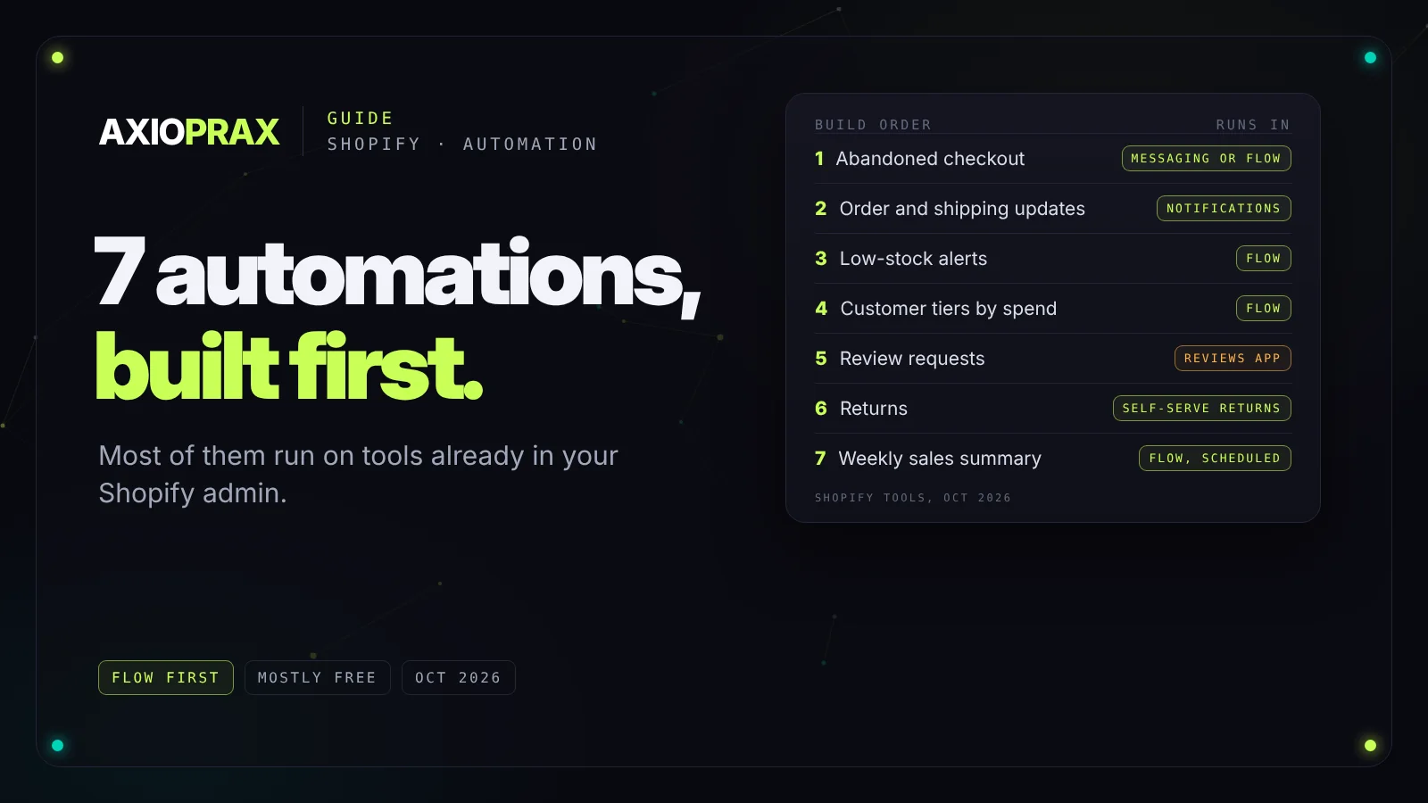 Seven Shopify automations worth building first, most with tools already in the Shopify admin: abandoned checkout messages, order updates, low-stock alerts, customer tiers, review requests, returns and a weekly summary.