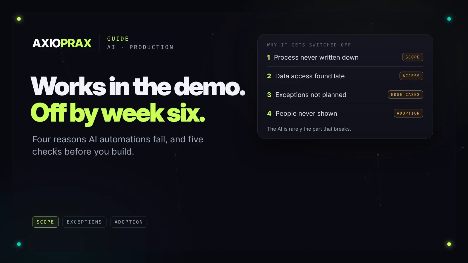 Why AI automations fail in production: the demo works, then real data, missing access, unplanned exceptions and untrained users switch it off. Five checks before building.