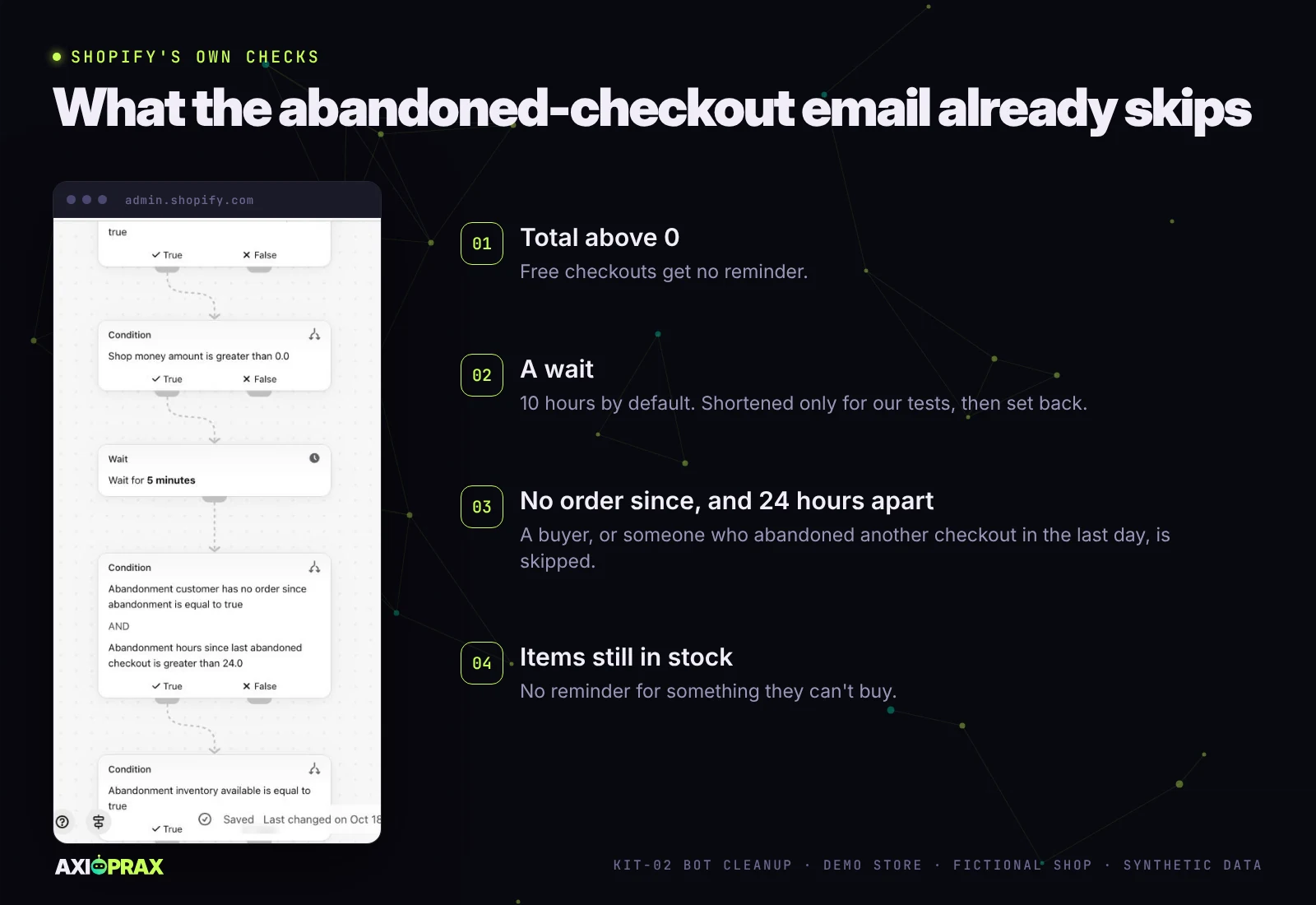 Shopify's default Recover abandoned checkout workflow in Flow: checkout total above 0, a wait step, no order since abandonment and more than 24 hours since the last abandoned checkout, then inventory available.