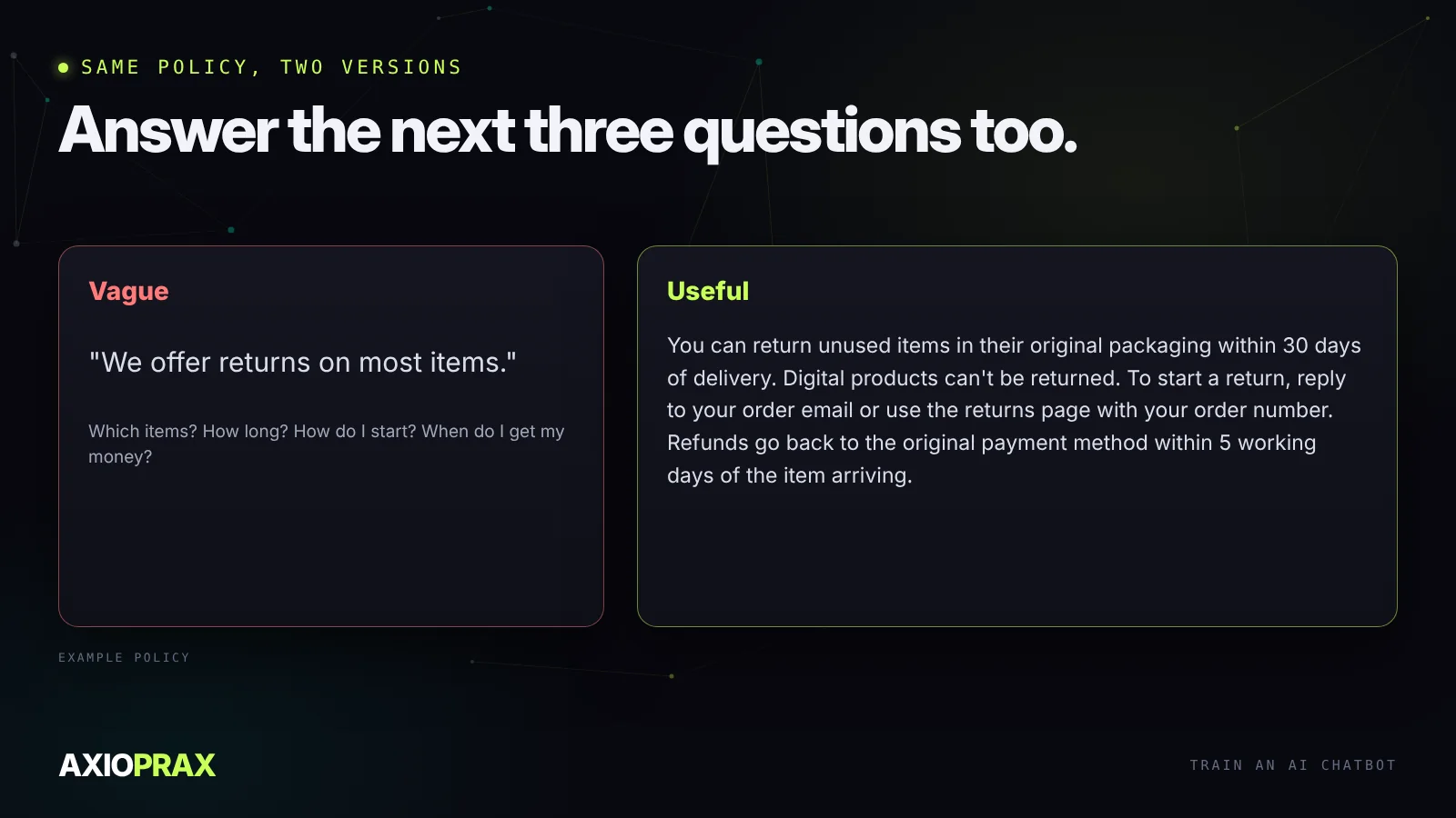 A vague policy versus a useful one. Vague: we offer returns on most items. Useful: you can return unused items in their original packaging within 30 days of delivery. Digital products can't be returned. To start a return, reply to your order email or use the returns page with your order number. Refunds go back to the original payment method within 5 working days of the item arriving. Example policy.